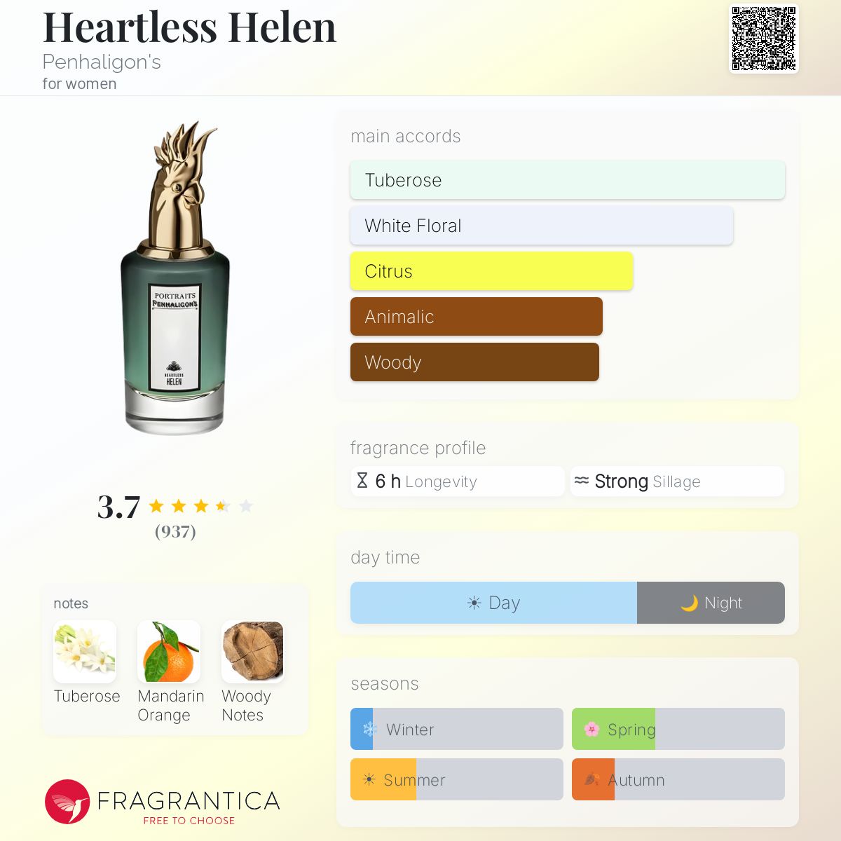 Profile card