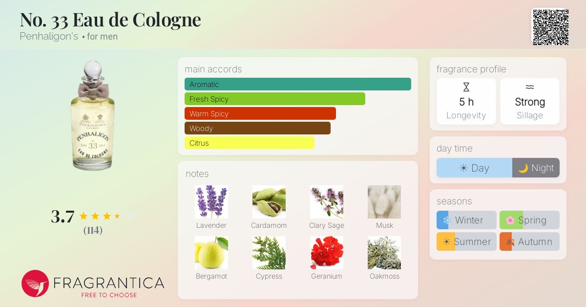 Fragrance card