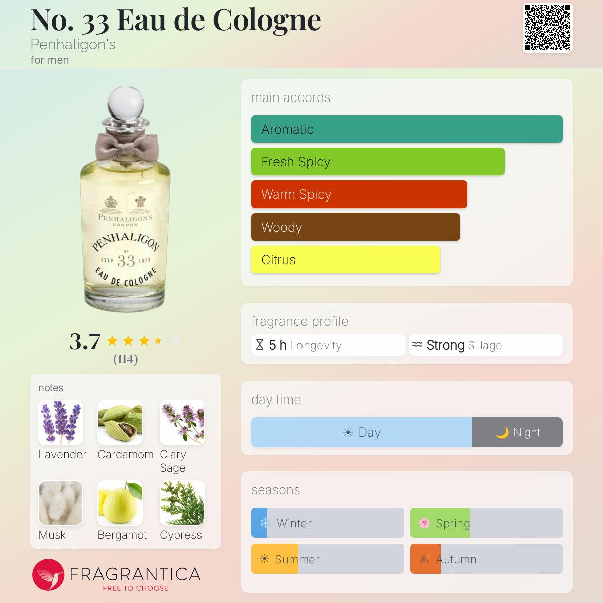Profile card