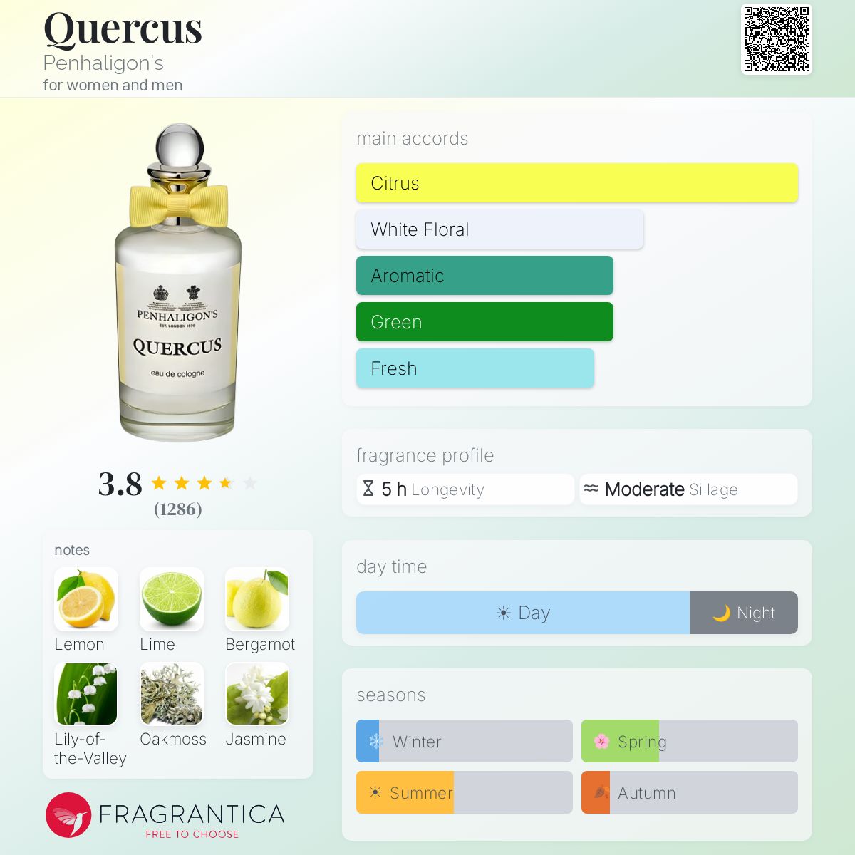 Profile card