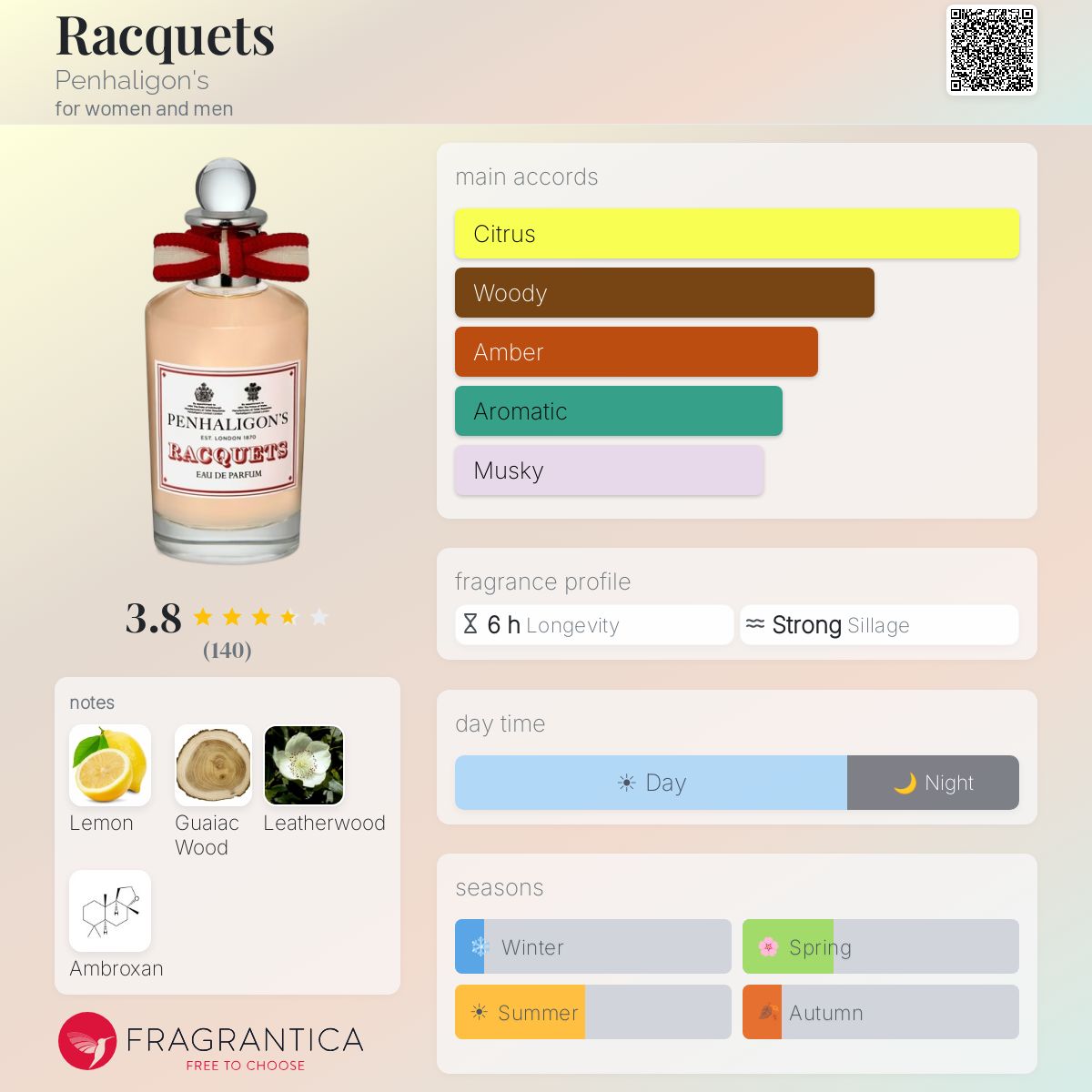 Profile card