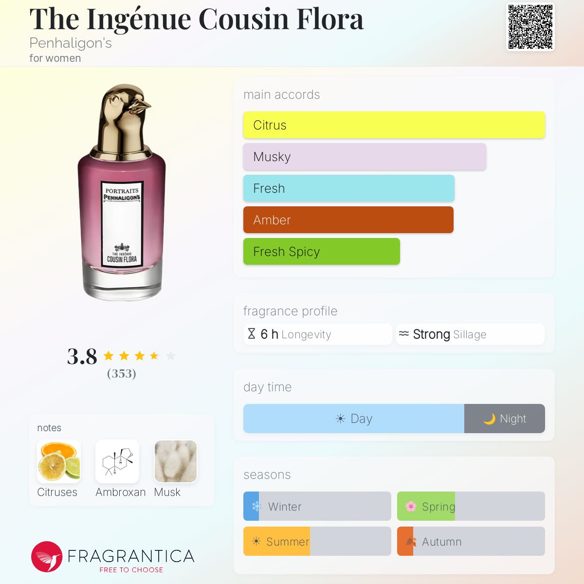 Ficha de perfil