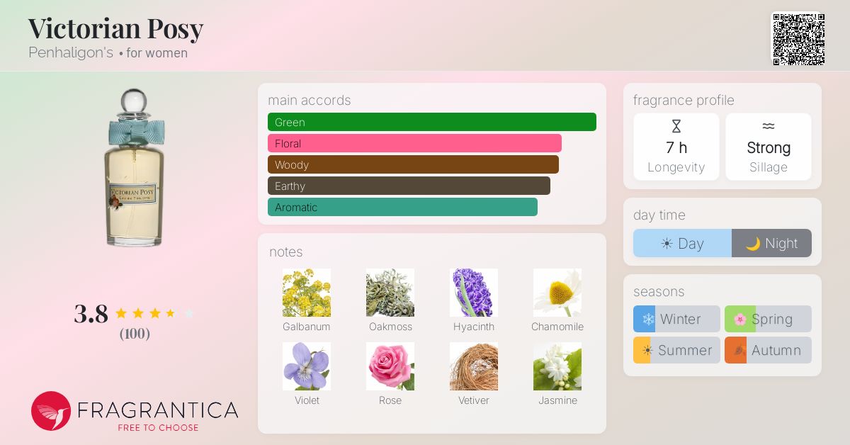 Fragrance card