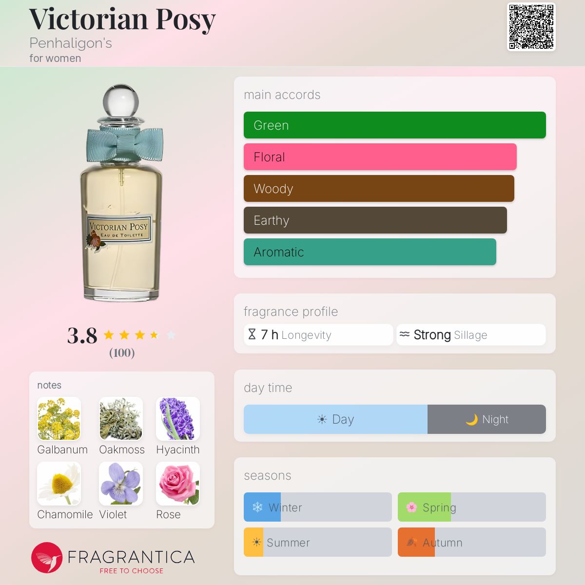 Profile card