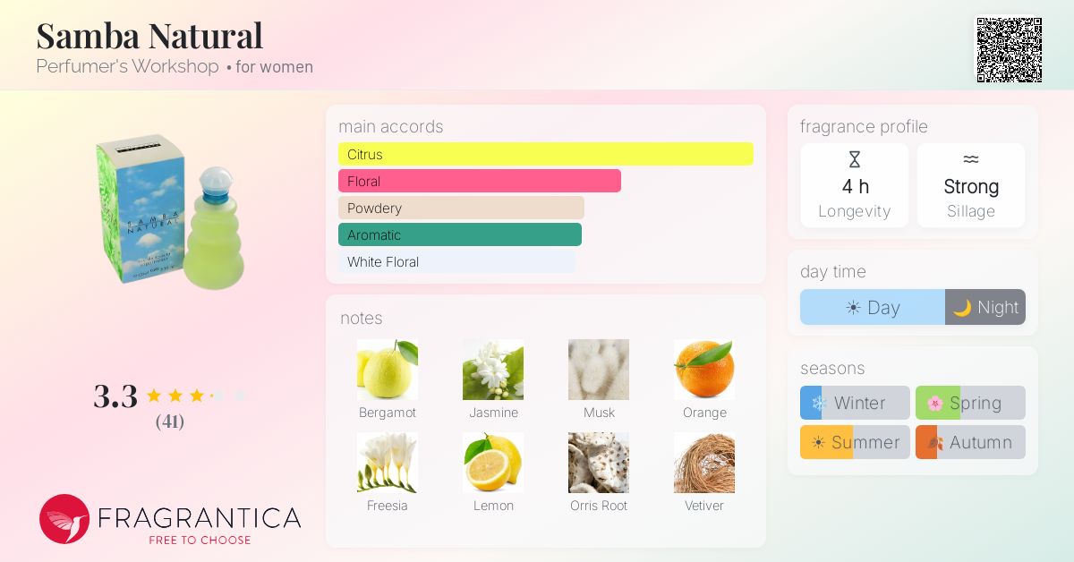 Fragrance card