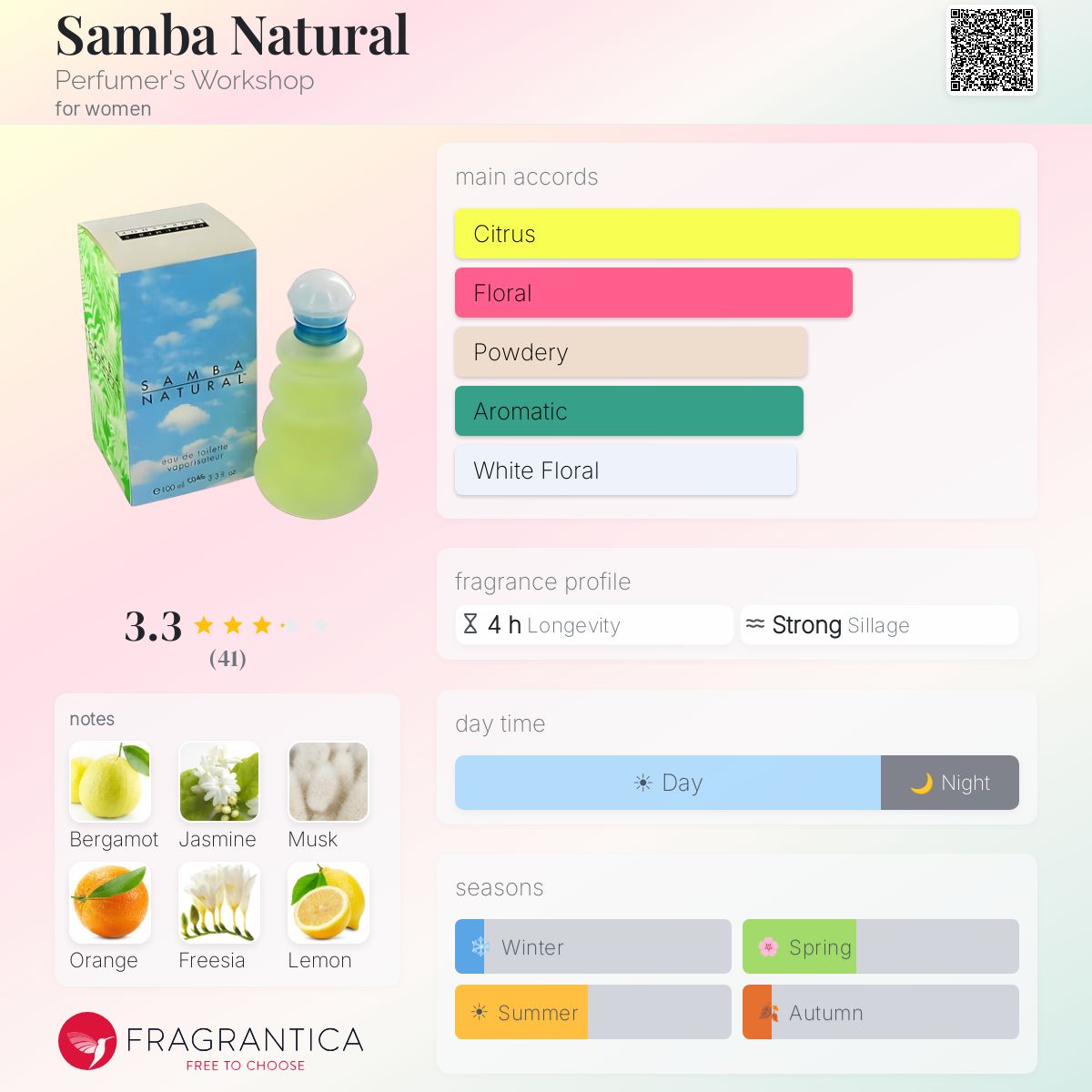 Profile card