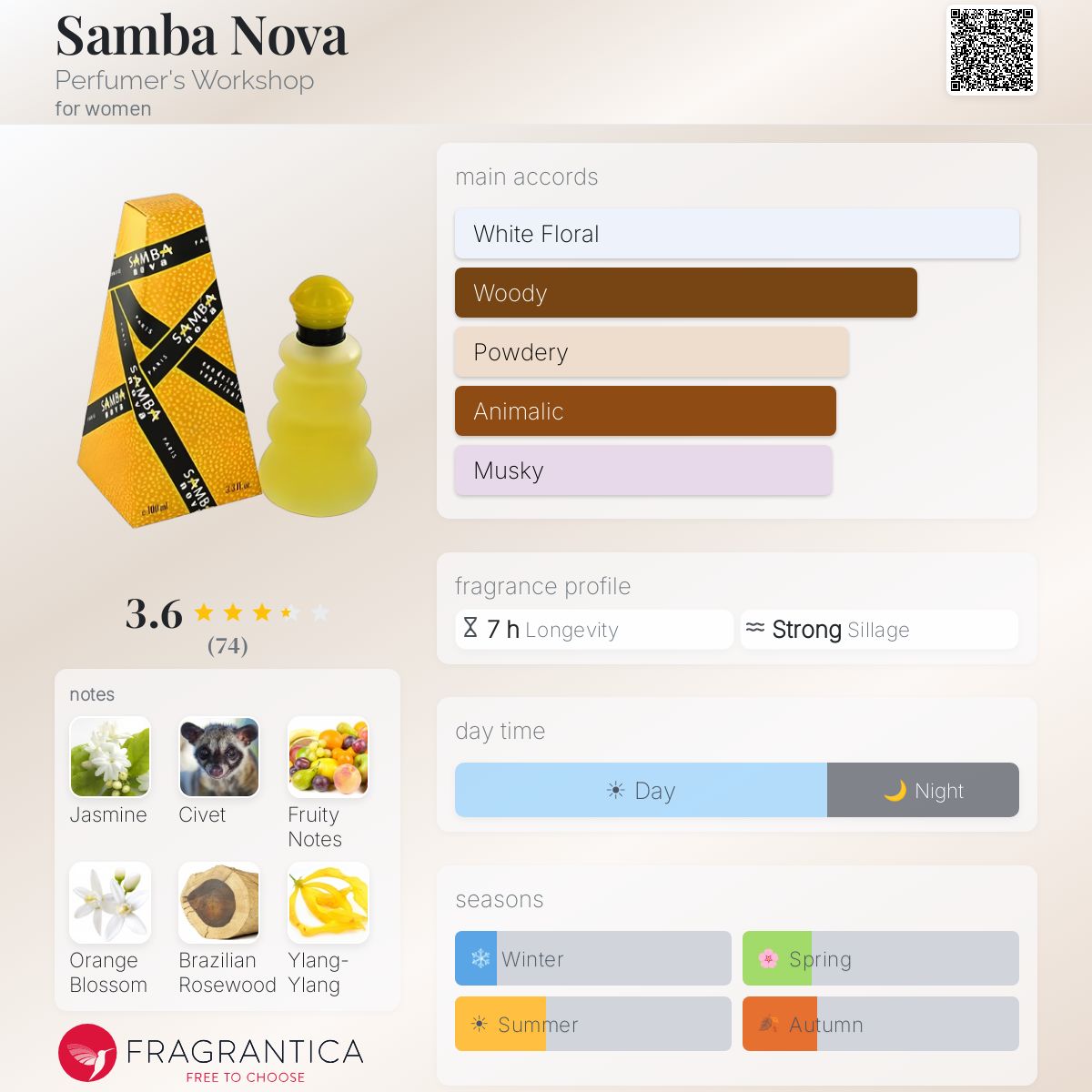 Ficha de perfil