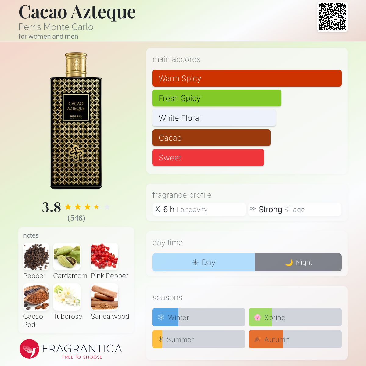 Profile card