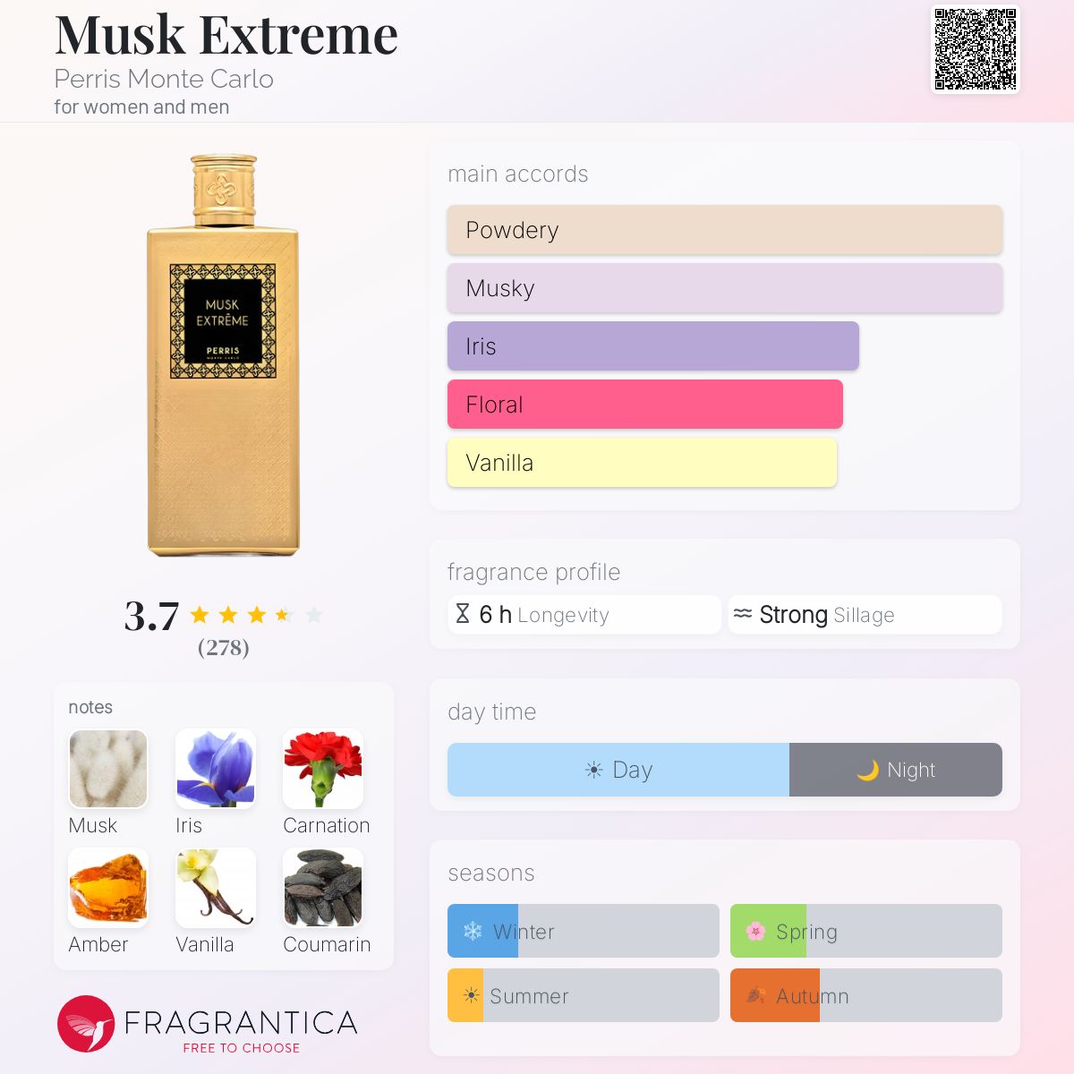 Ficha de perfil
