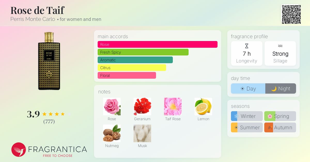 Fragrance card