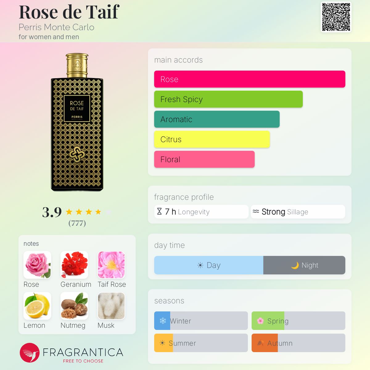 Profile card