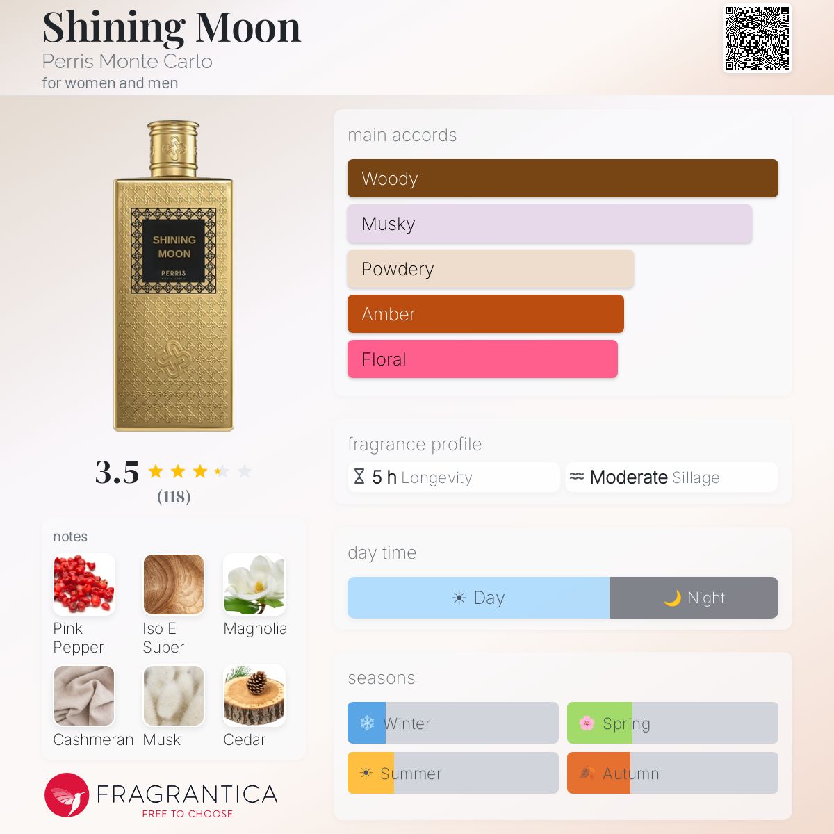 Profile card
