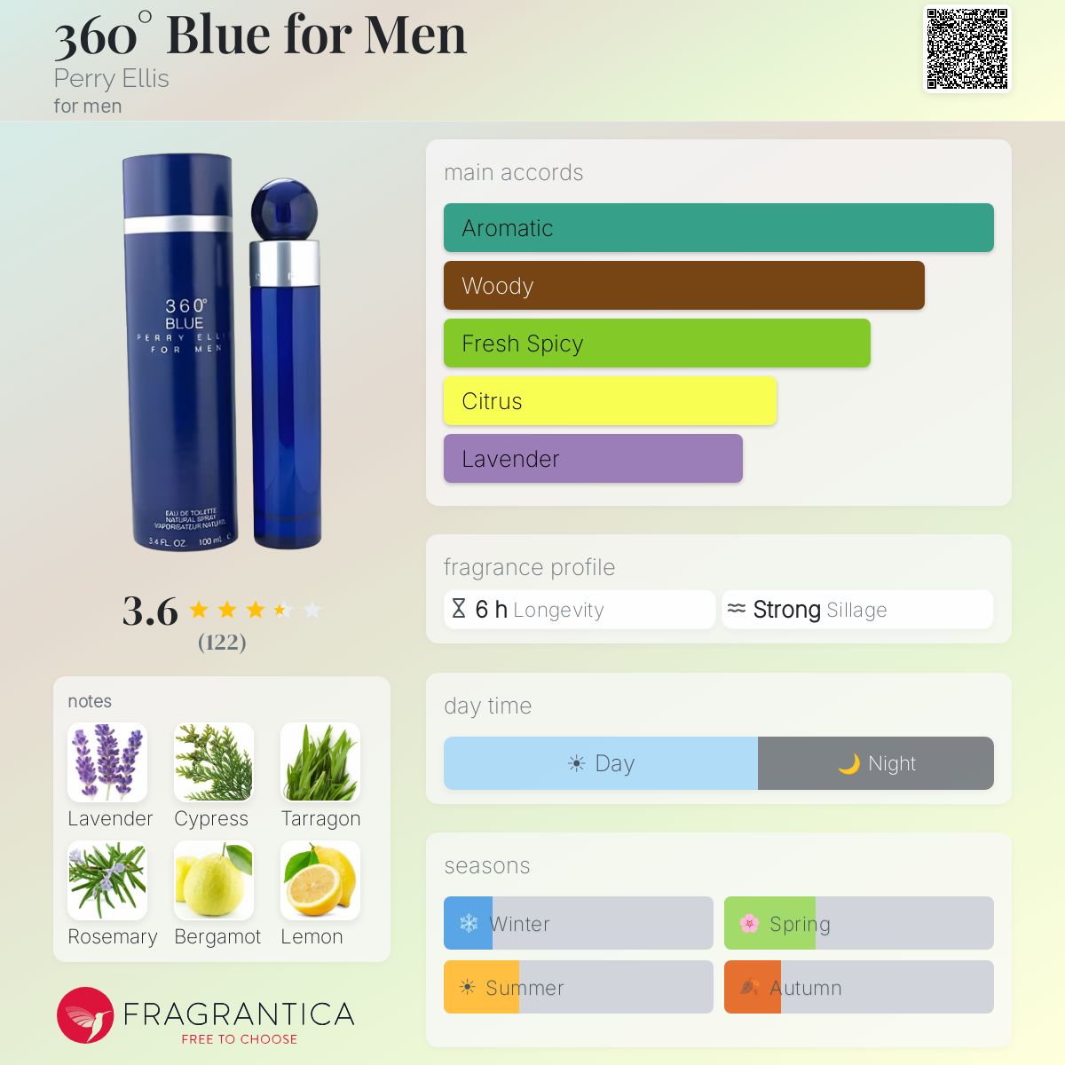 Profile card