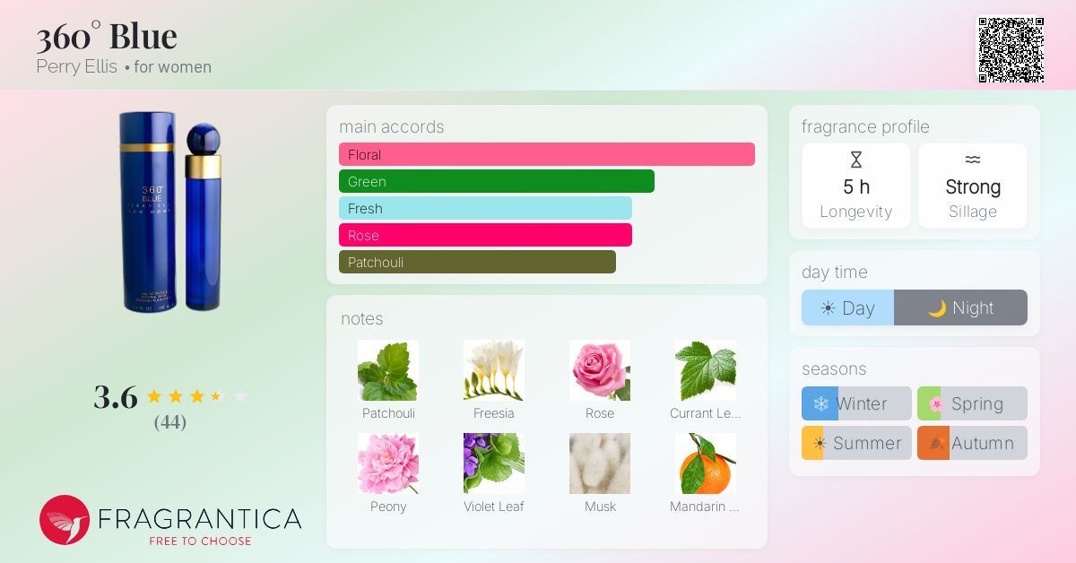Fragrance card