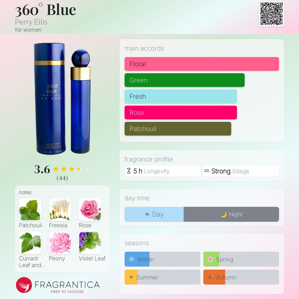 Profile card