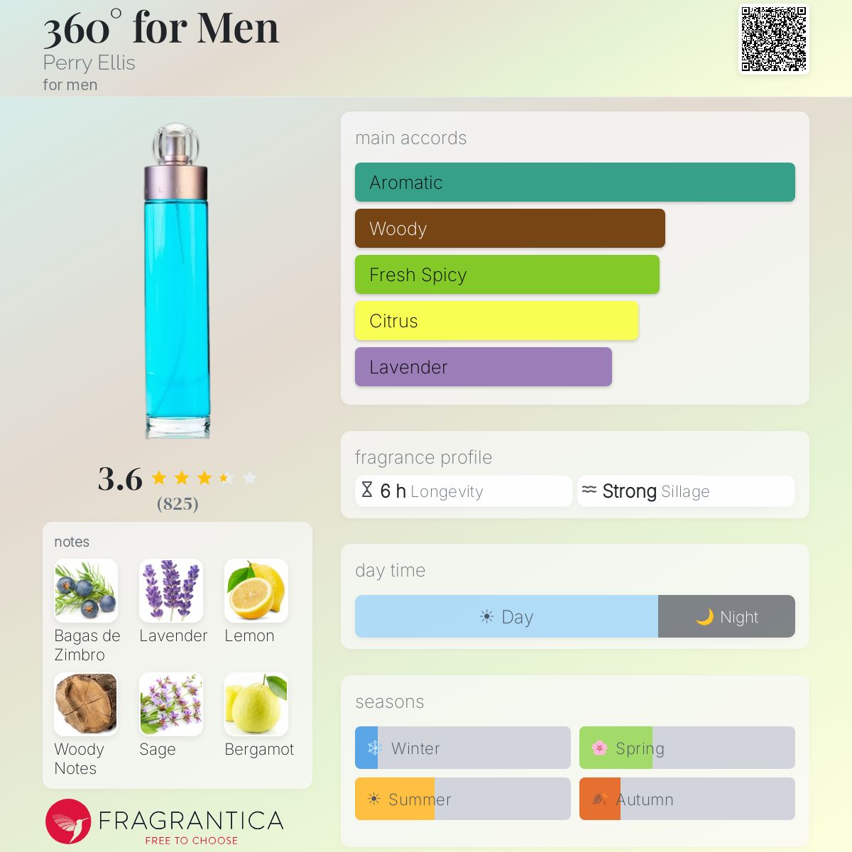 Profile card