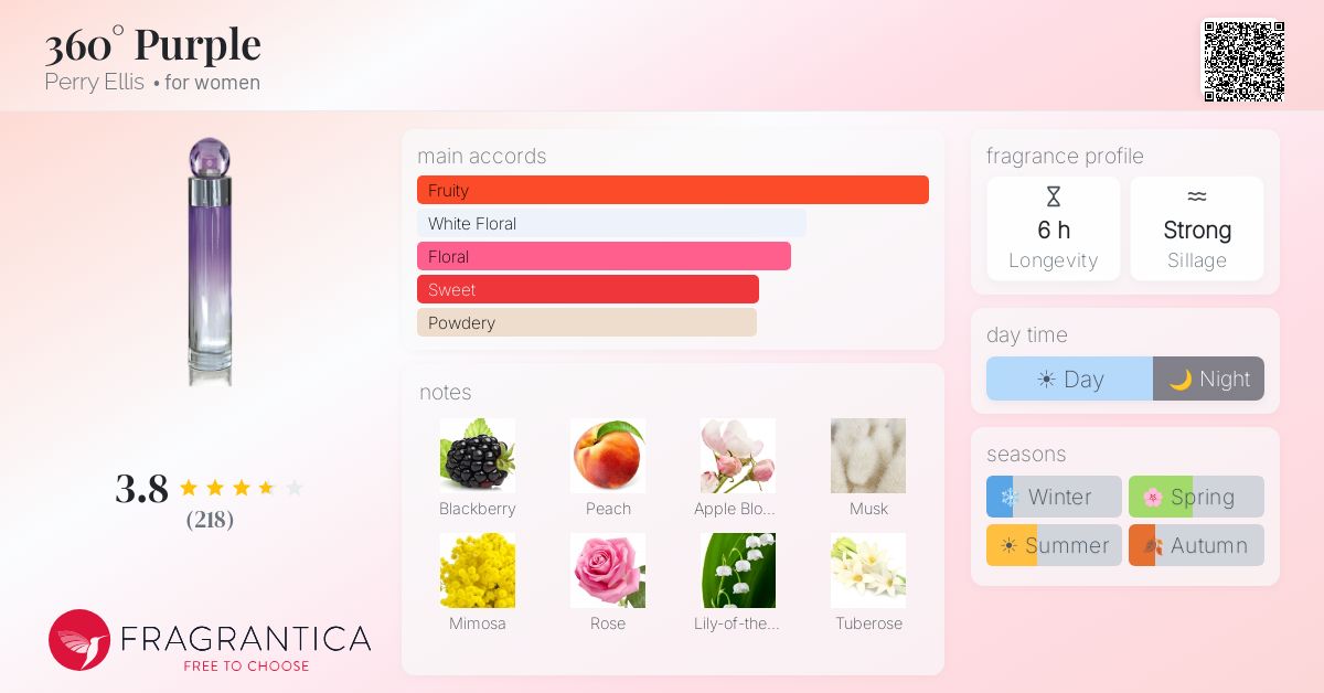 Fragrance card