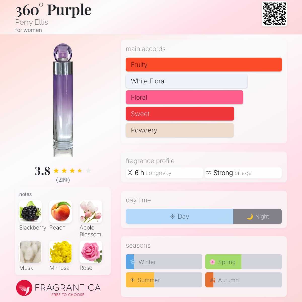 Profile card