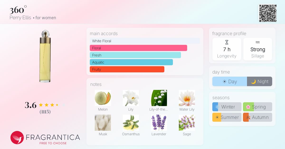 Fragrance card