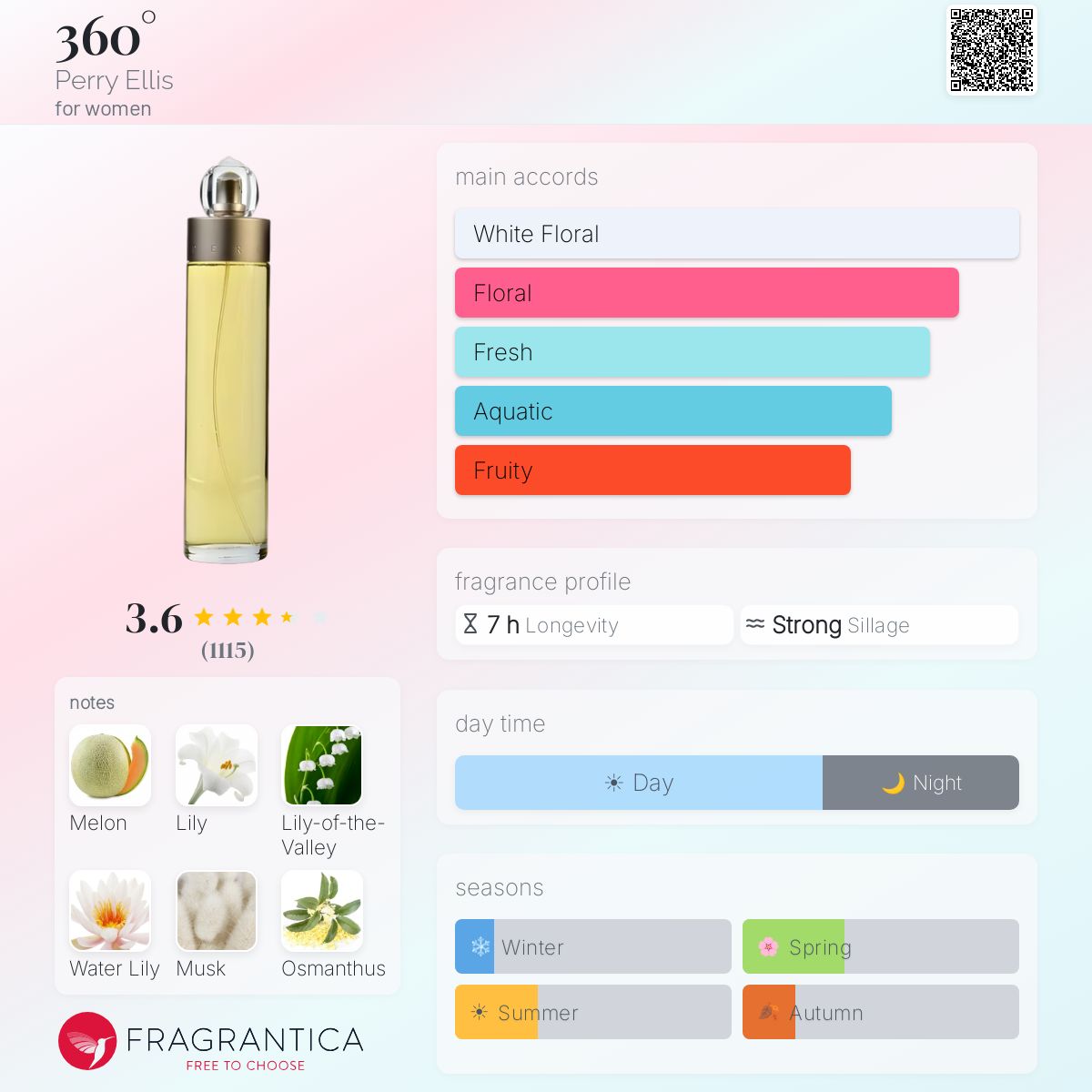 Profile card