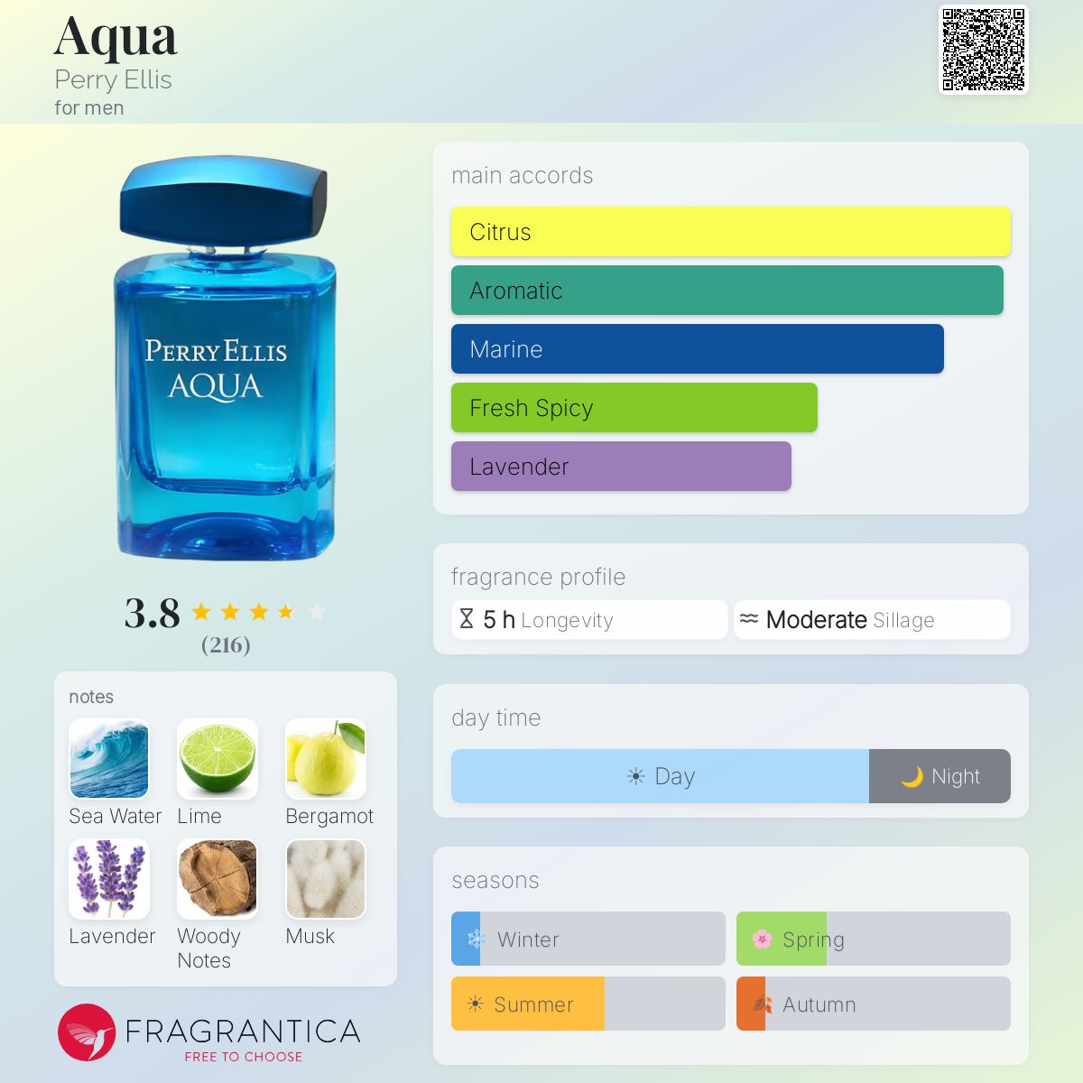 Profile card