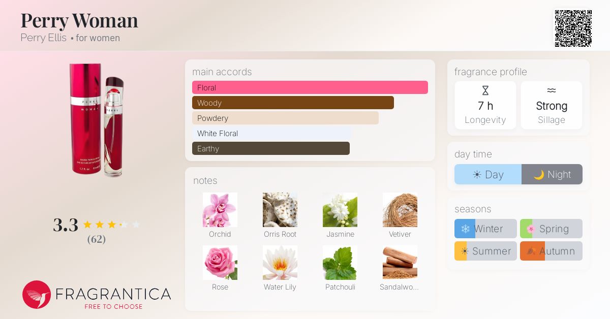 Fragrance card