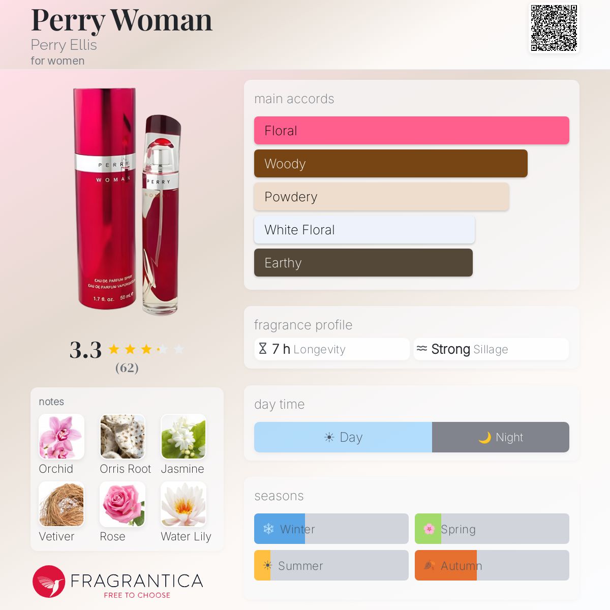Profile card