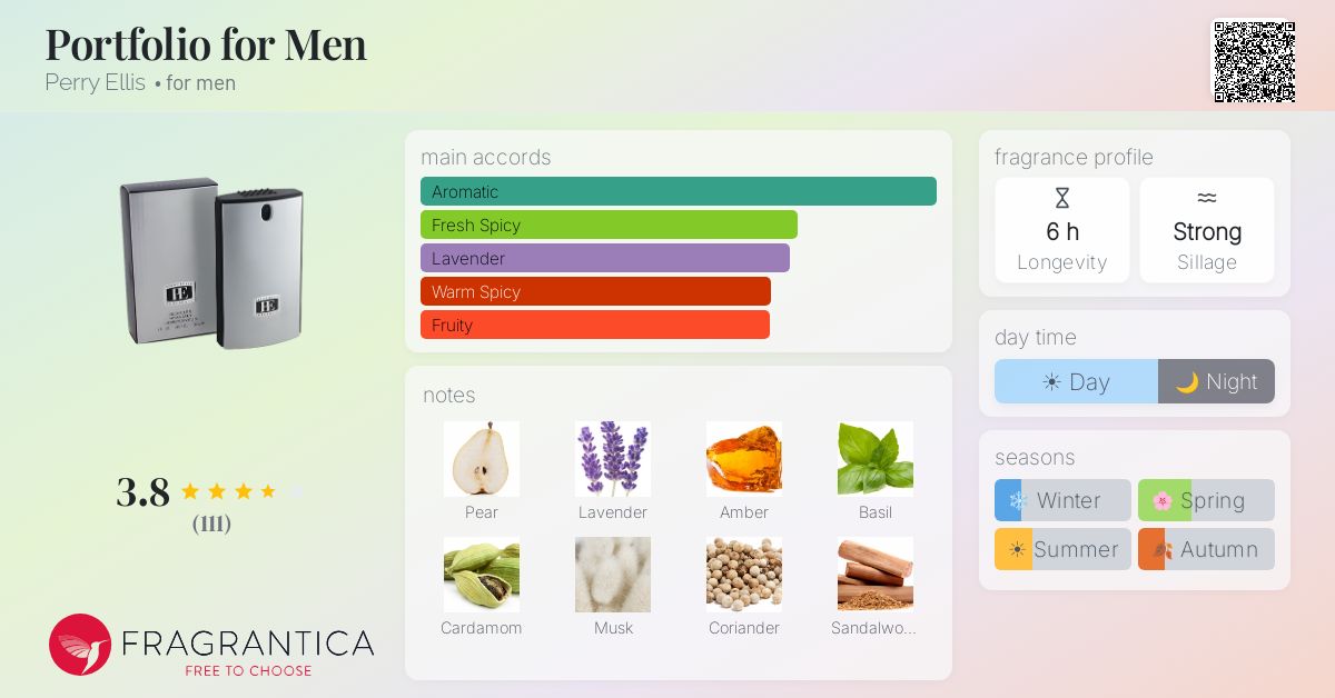 Fragrance card