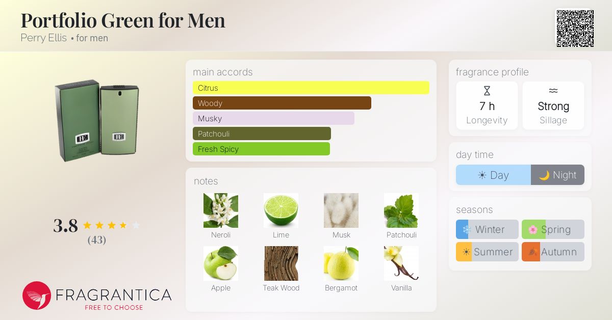 Fragrance card