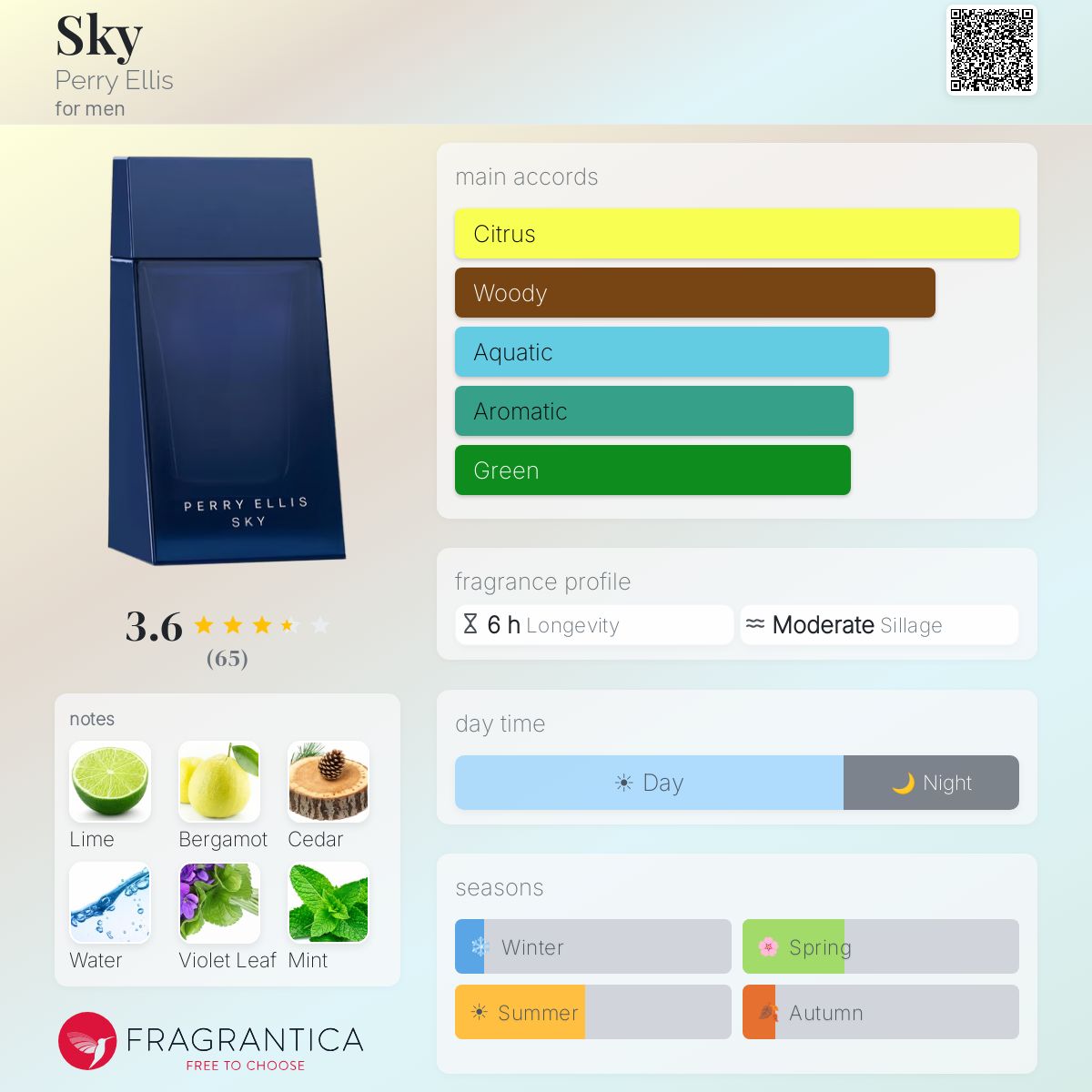Profile card