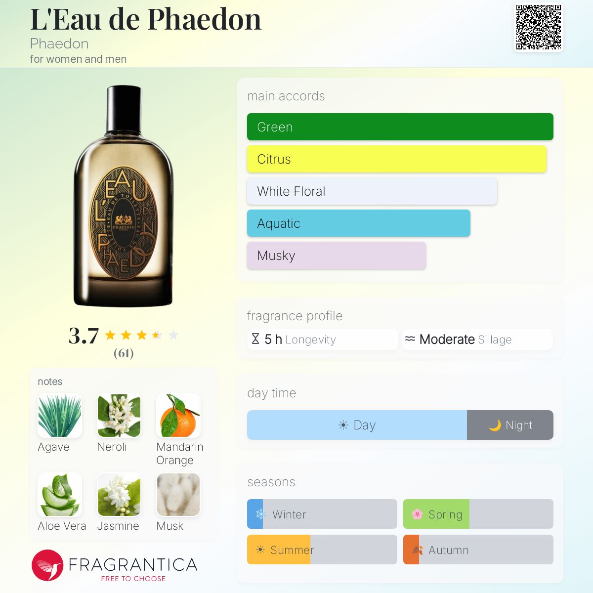 Profile card