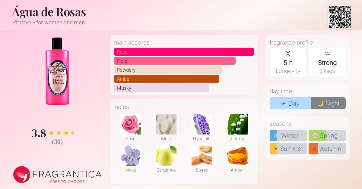 Fragrance card