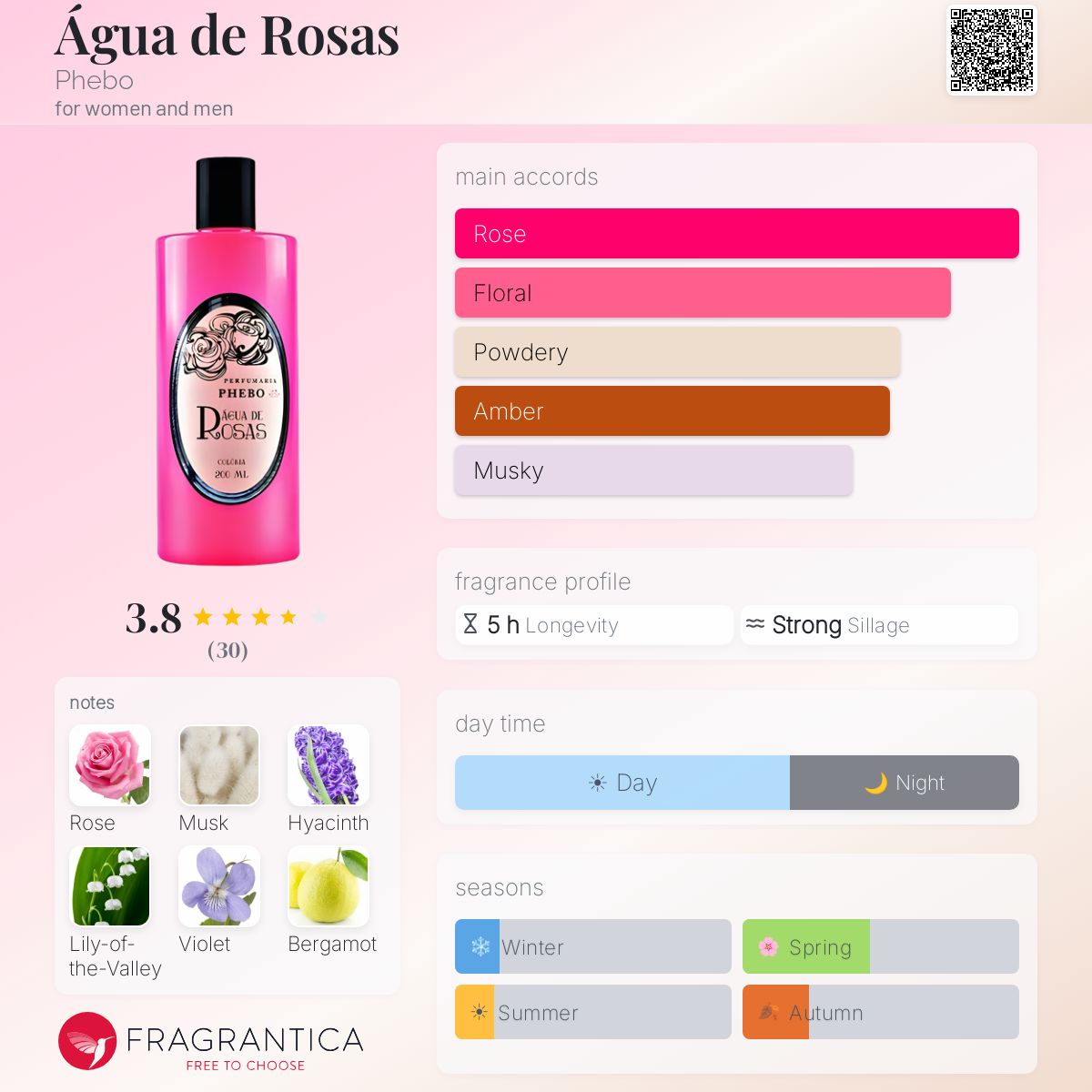 Profile card