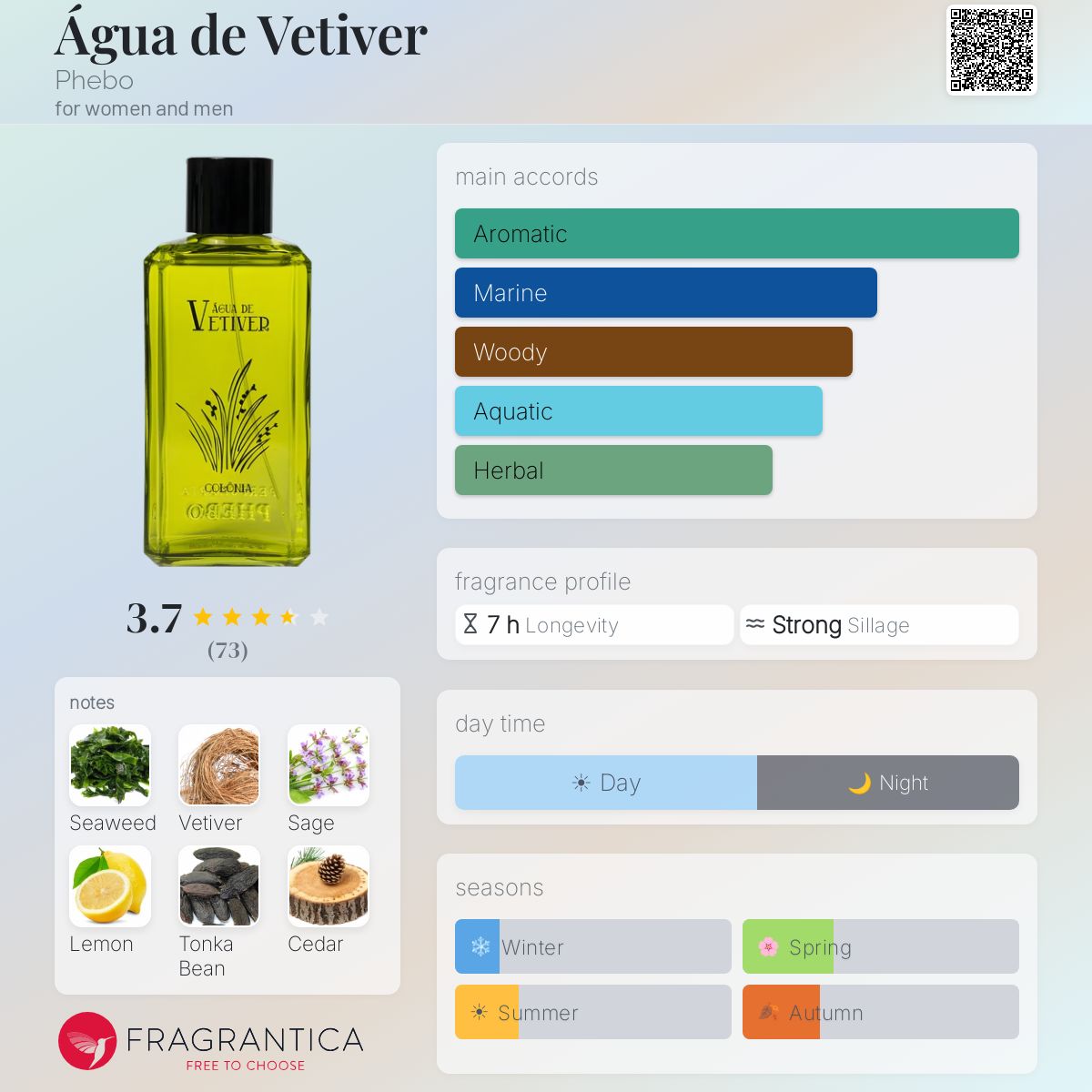 Profile card