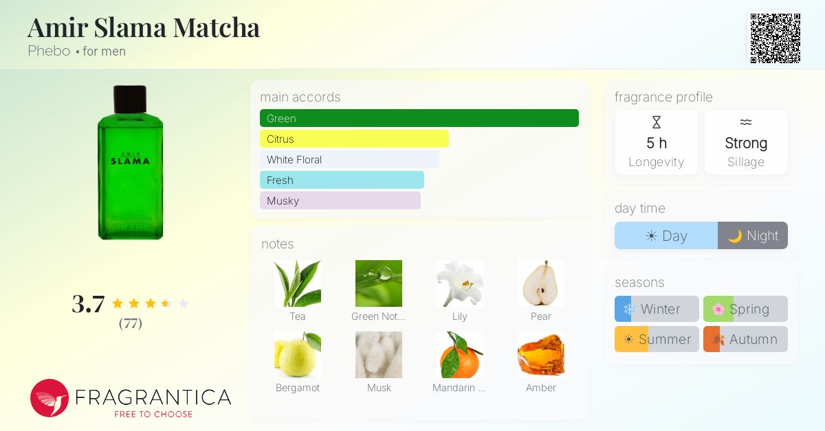 Fragrance card