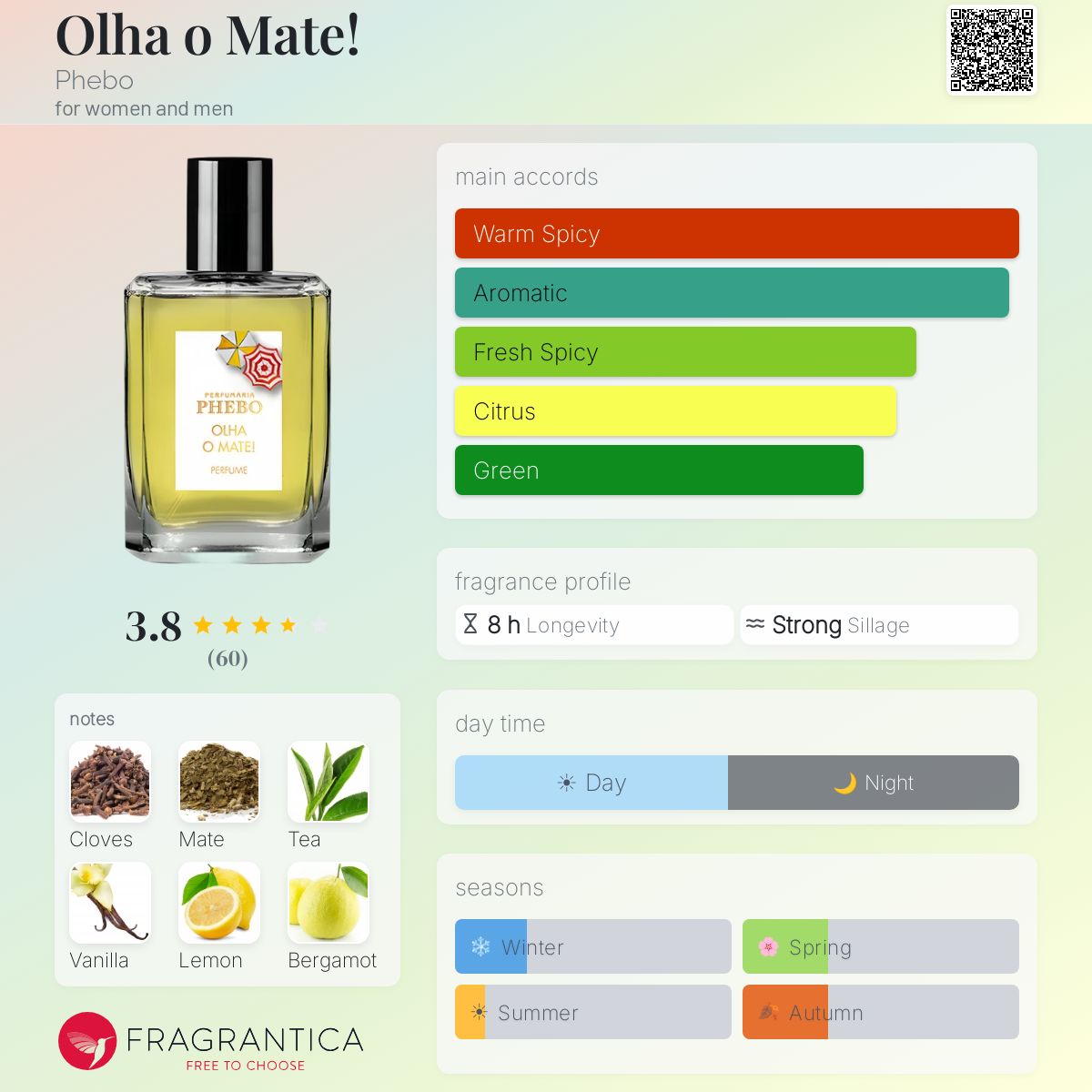 Profile card