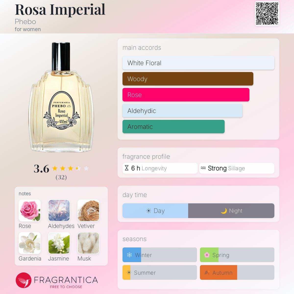 Ficha de perfil