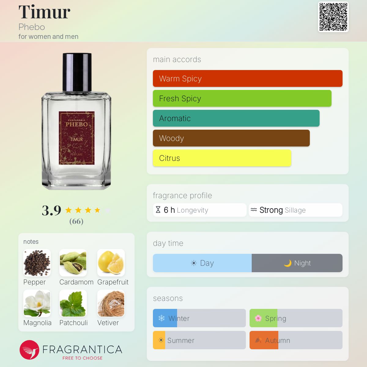 Profile card