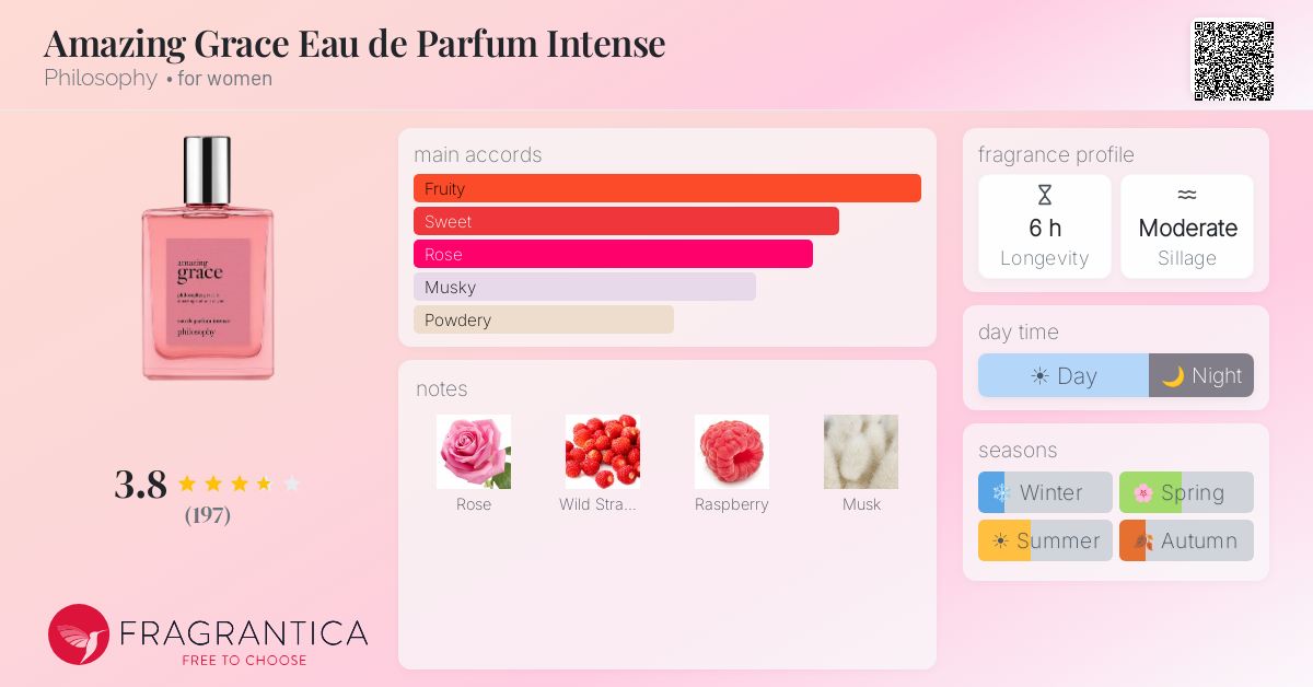 Fragrance card