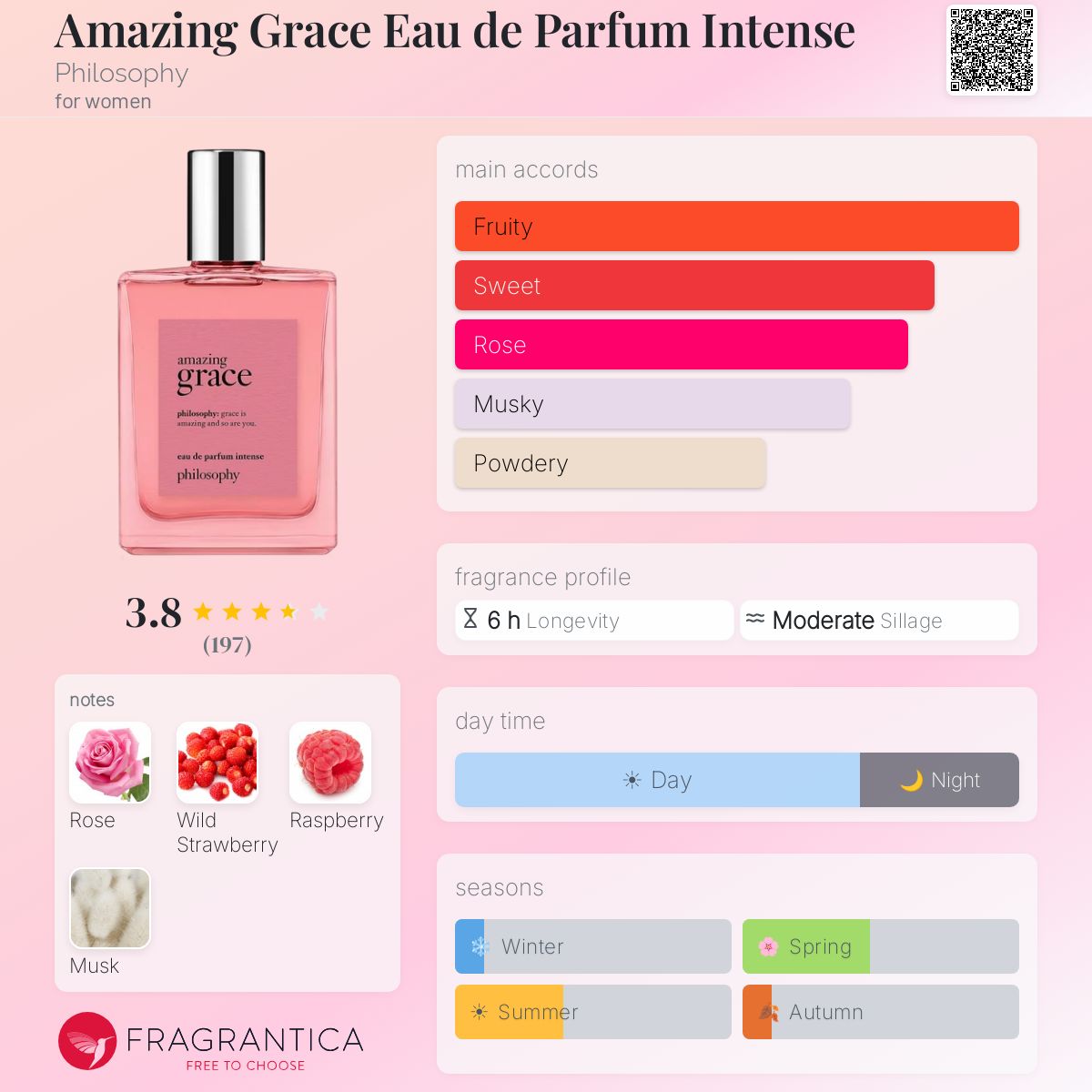 Profile card