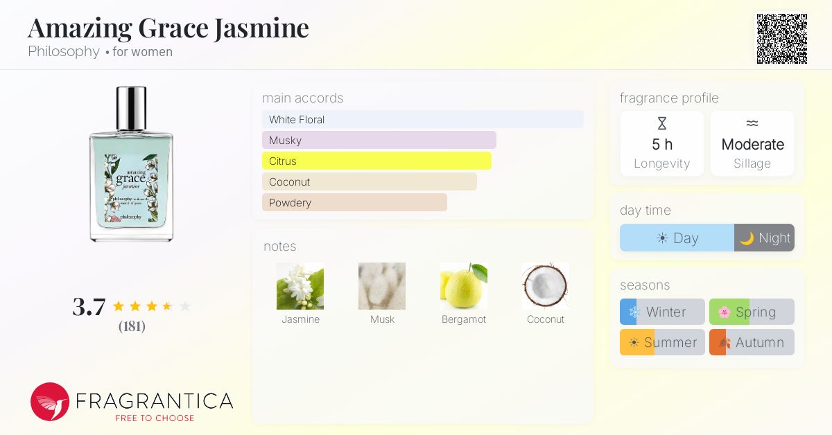 Fragrance card