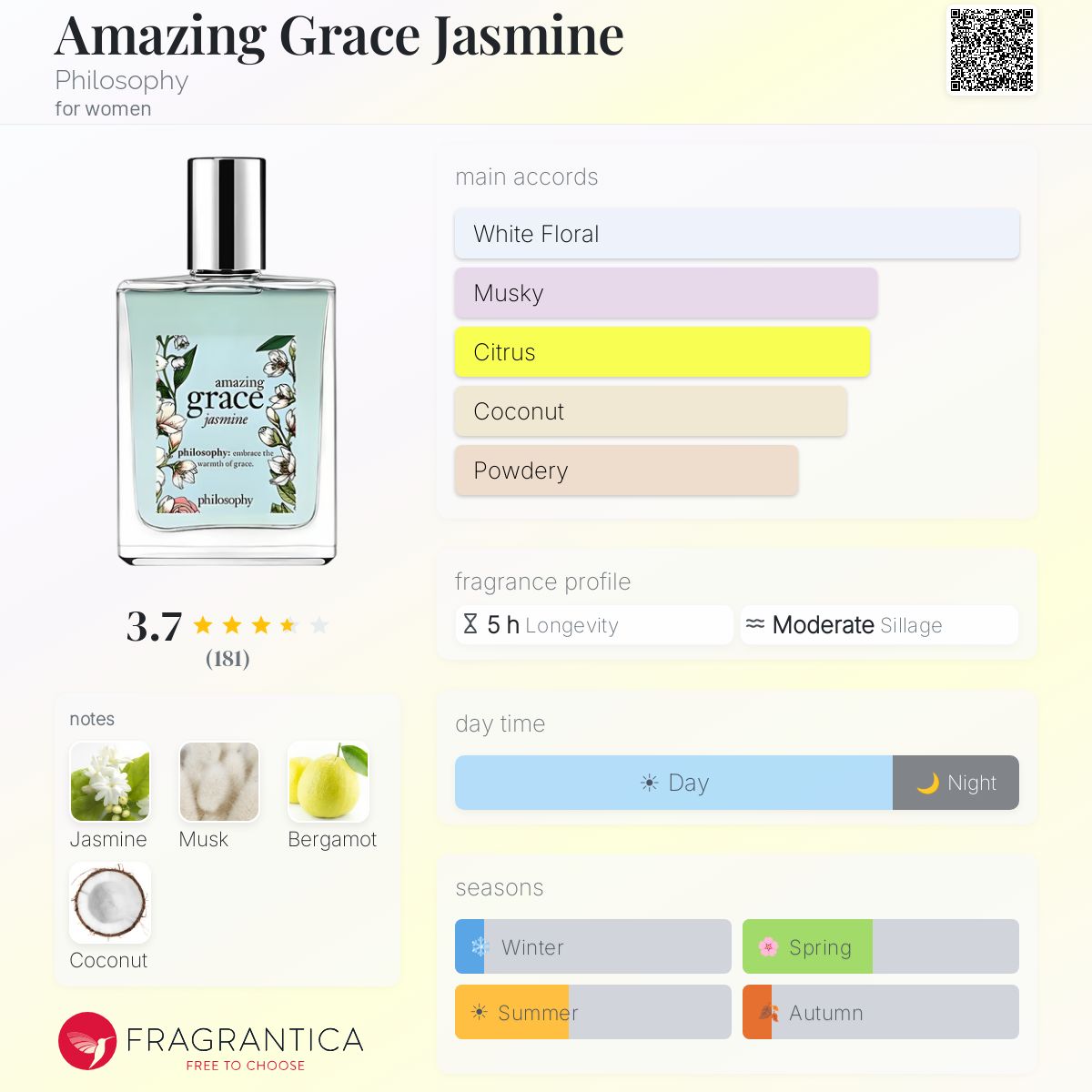 Profile card