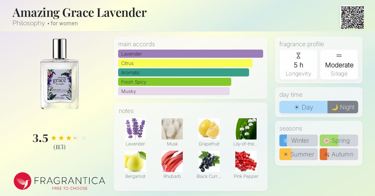 Fragrance card