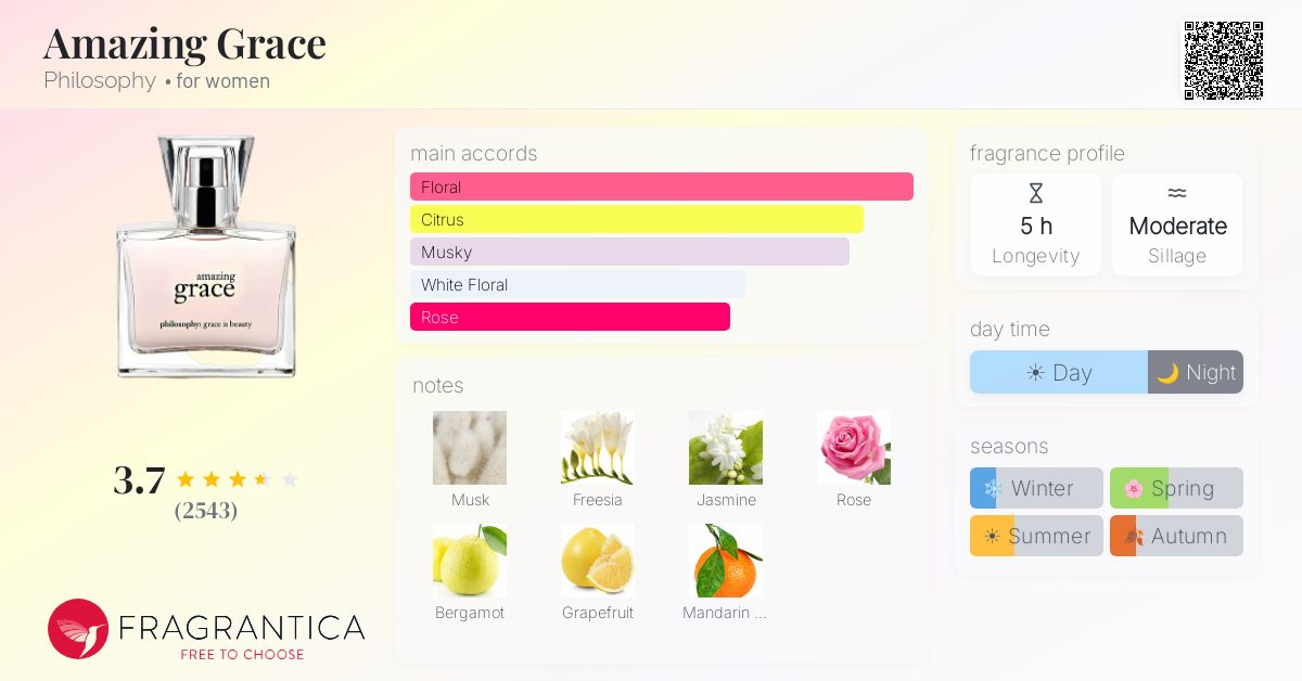 Fragrance card