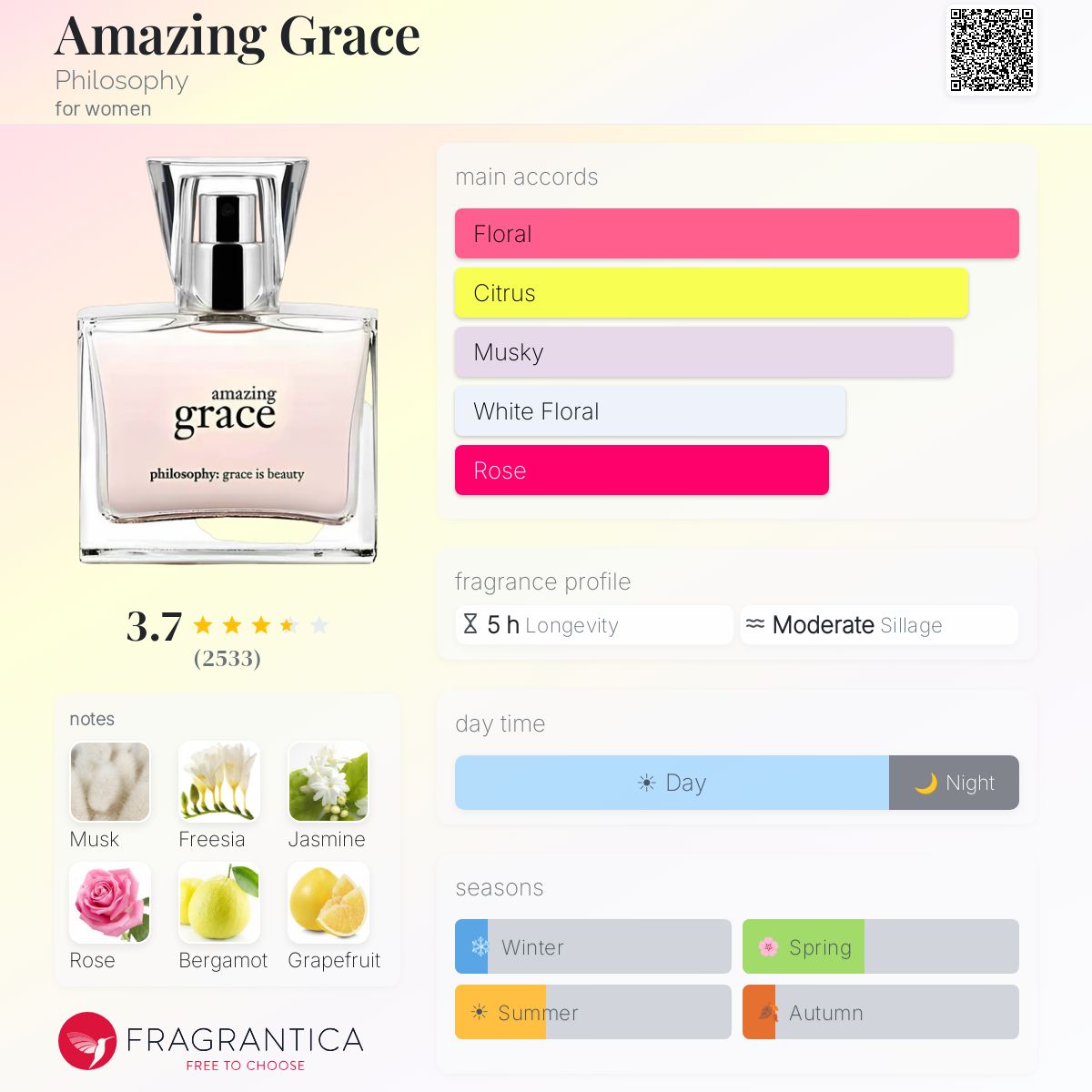 Profile card