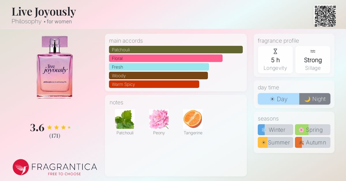 Fragrance card