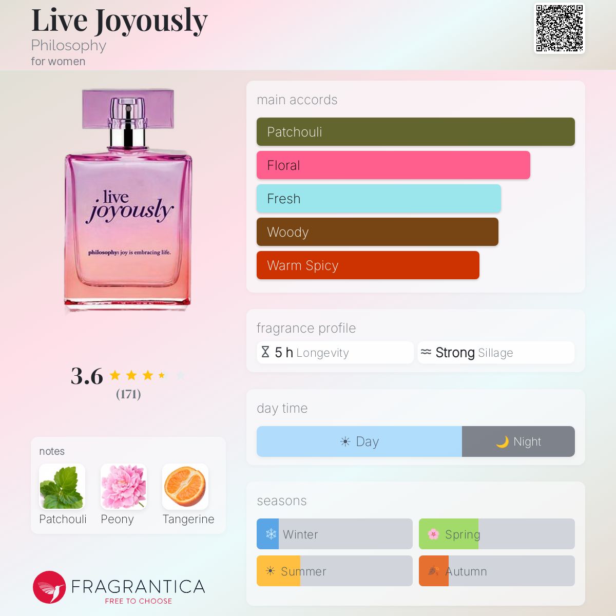 Profile card