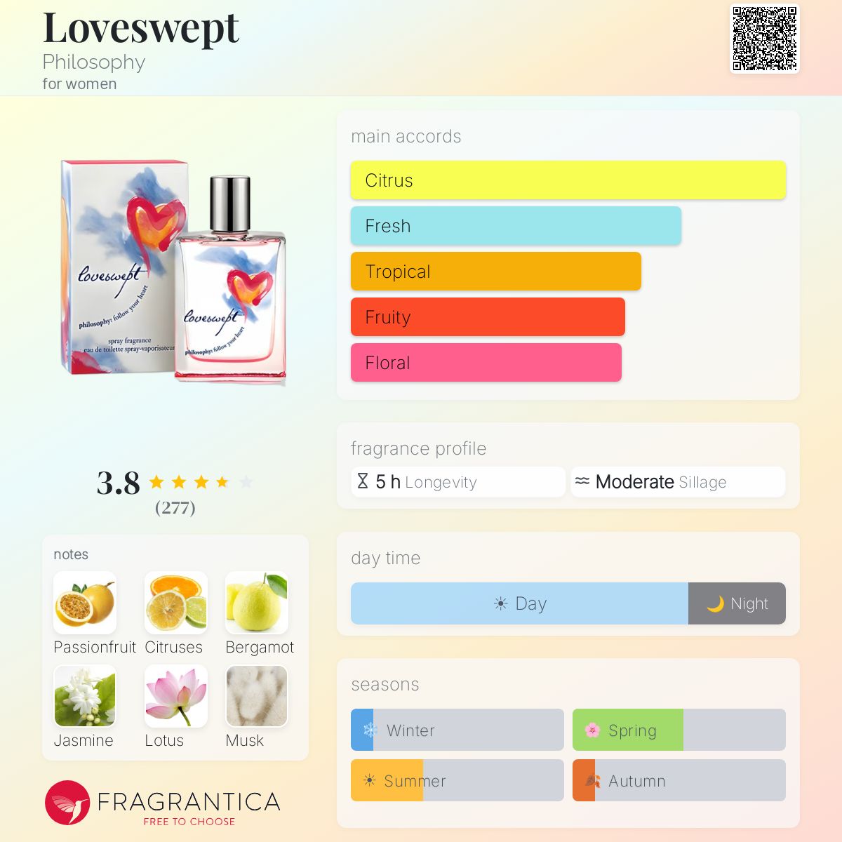 Profile card
