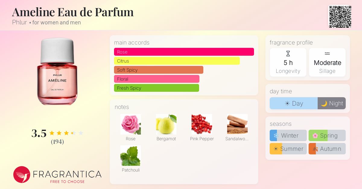 Fragrance card