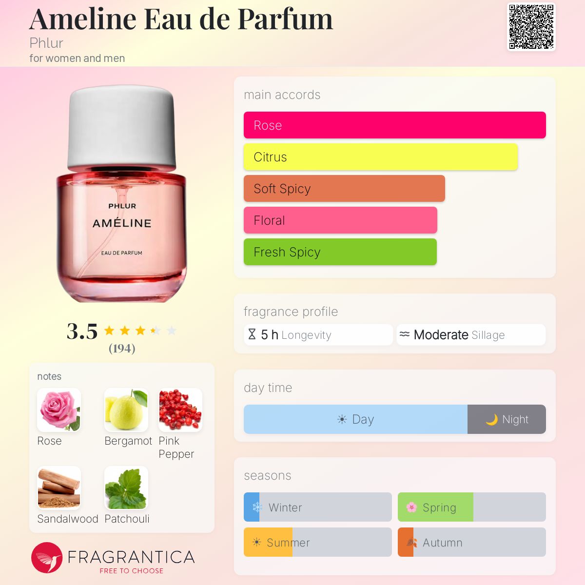 Profile card